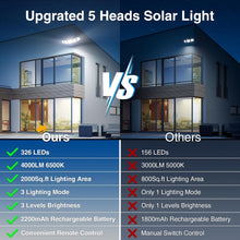 Load image into Gallery viewer, Atfoyer Solar Outdoor Lights