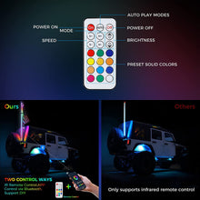 Load image into Gallery viewer, Atfoyer LED Whip Light