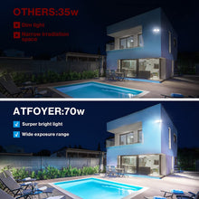 Load image into Gallery viewer, Atfoyer 70W Security Light